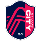 St. Louis CITY SC