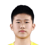 Zhang Boxuan op de 48 Common FC 27-spelerskaart