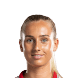 Ellen Wangerheim op de 71 Common FC 27-spelerskaart