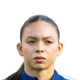 Luisa Agudelo op de 67 Common FC 27-spelerskaart